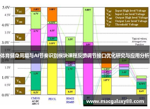 体育健身周期与AI节奏识别模块课程反馈调节接口优化研究与应用分析