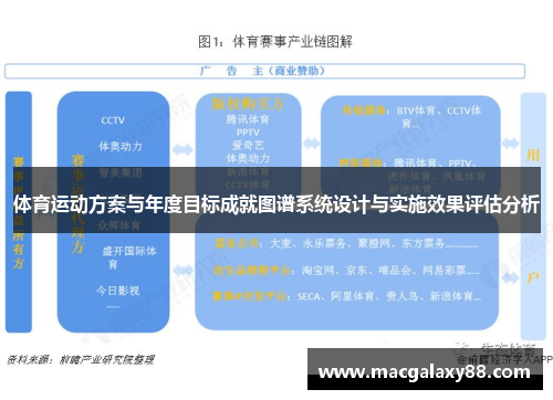 体育运动方案与年度目标成就图谱系统设计与实施效果评估分析