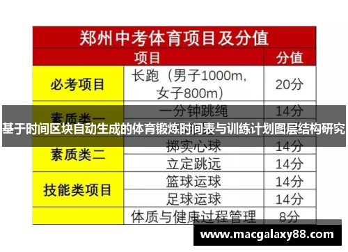基于时间区块自动生成的体育锻炼时间表与训练计划图层结构研究