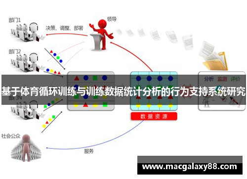 基于体育循环训练与训练数据统计分析的行为支持系统研究