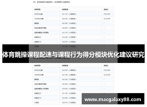体育跳操课程配速与课程行为得分模块优化建议研究
