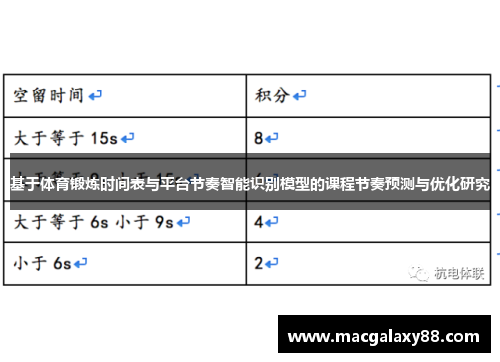 基于体育锻炼时间表与平台节奏智能识别模型的课程节奏预测与优化研究