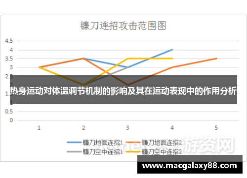 热身运动对体温调节机制的影响及其在运动表现中的作用分析