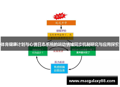 体育健康计划与心情日志系统的运动情绪同步机制研究与应用探索