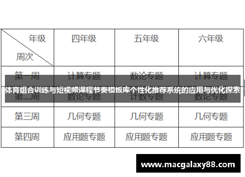 体育组合训练与短视频课程节奏模板库个性化推荐系统的应用与优化探索