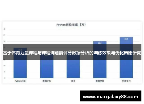 基于体育力量课程与课程满意度评分数据分析的训练效果与优化策略研究