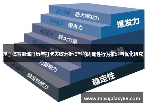 基于体育训练日历与打卡失败分析模型的周期性行为推理与优化研究