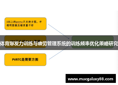 体育爆发力训练与疲劳管理系统的训练频率优化策略研究